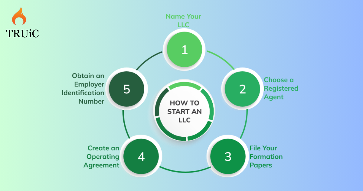 How to Start an LLC in Texas in 2024?