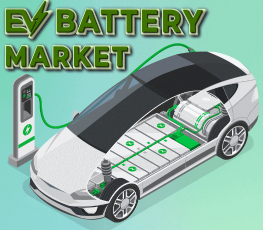 Electric Vehicle Battery Market Size, Share, Trends  2029